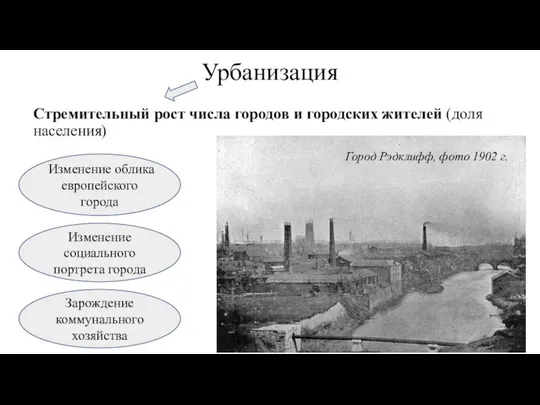 Урбанизация Стремительный рост числа городов и городских жителей (доля населения) Изменение