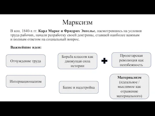 Марксизм В кон. 1840-х гг. Карл Маркс и Фридрих Энгельс, насмотревшись