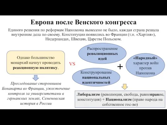 Европа после Венского конгресса Единого решения по реформам Наполеона вынесено не