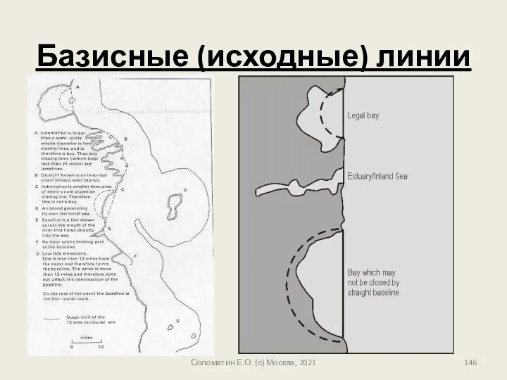 Базисные (исходные) линии Соломатин Е.О. (с) Москва, 2021