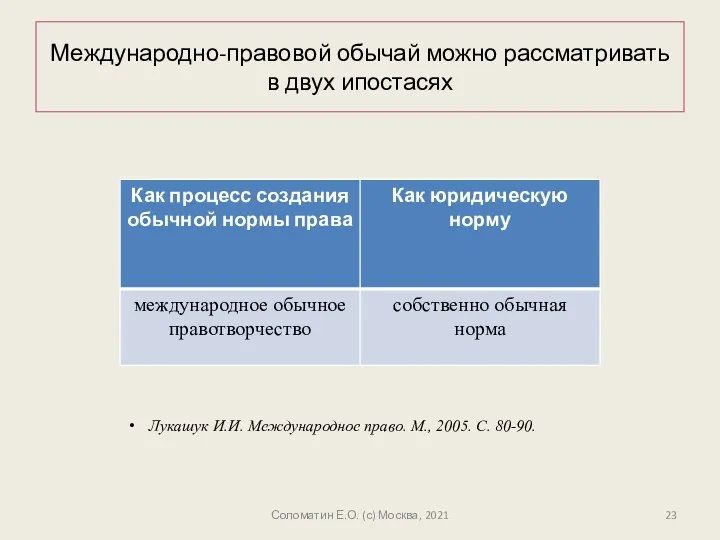 Международно-правовой обычай можно рассматривать в двух ипостасях Лукашук И.И. Международное право.