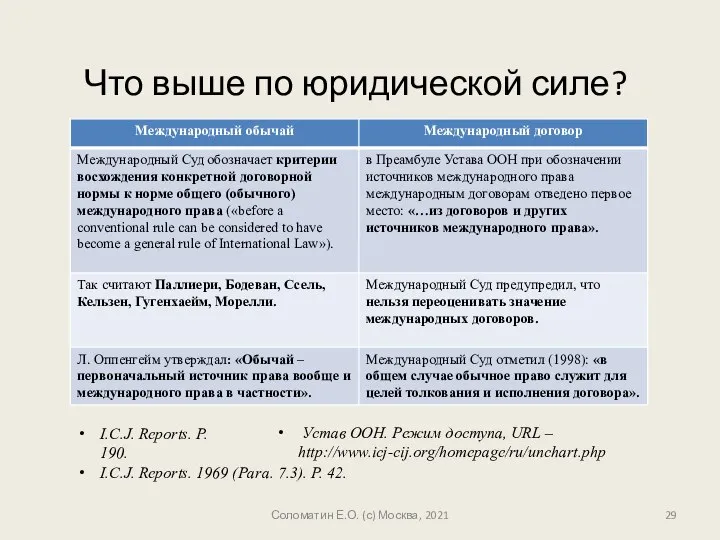 Что выше по юридической силе? I.C.J. Reports. 1969 (Para. 7.3). P.