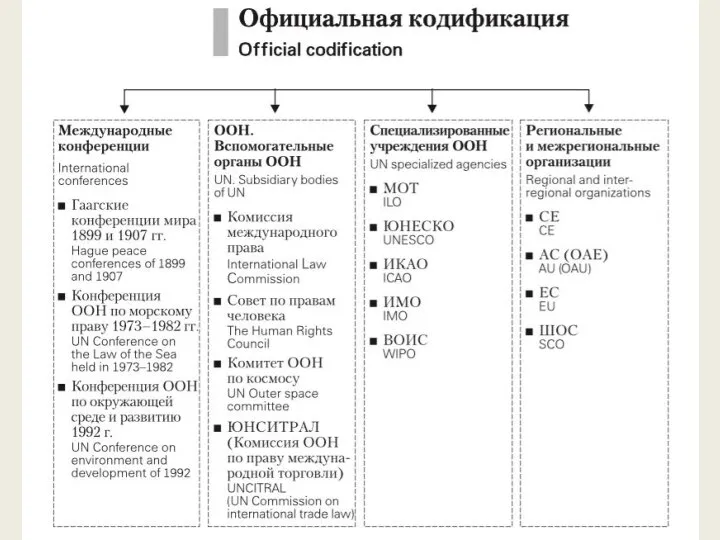 Соломатин Е.О. (с) Москва, 2021