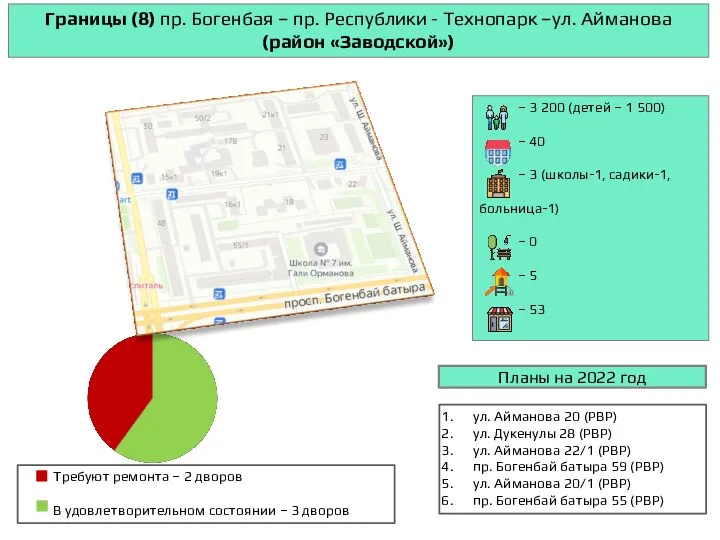 Границы (8) пр. Богенбая – пр. Республики - Технопарк –ул. Айманова