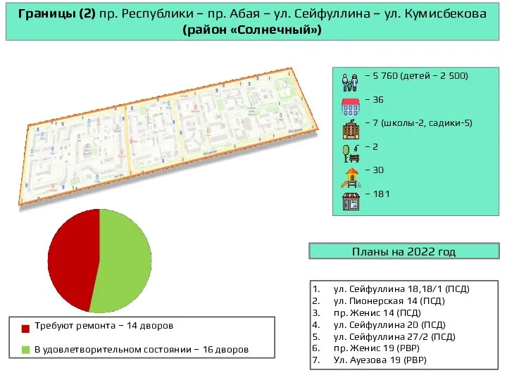 Границы (2) пр. Республики – пр. Абая – ул. Сейфуллина –