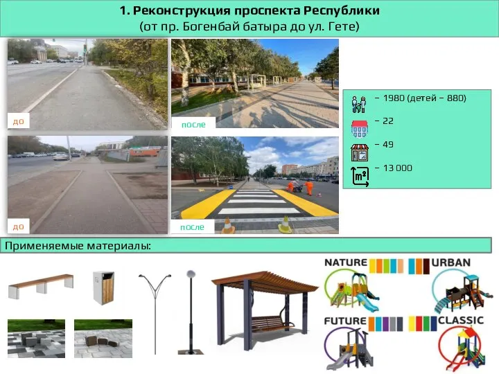 1. Реконструкция проспекта Республики (от пр. Богенбай батыра до ул. Гете)