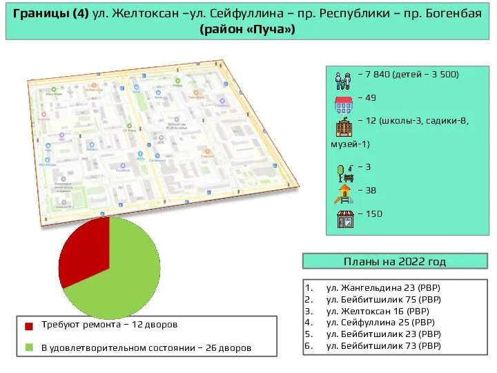 Границы (4) ул. Желтоксан –ул. Сейфуллина – пр. Республики – пр.