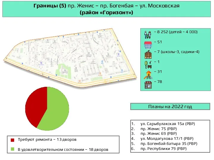 Границы (5) пр. Женис – пр. Богенбая – ул. Московская (район