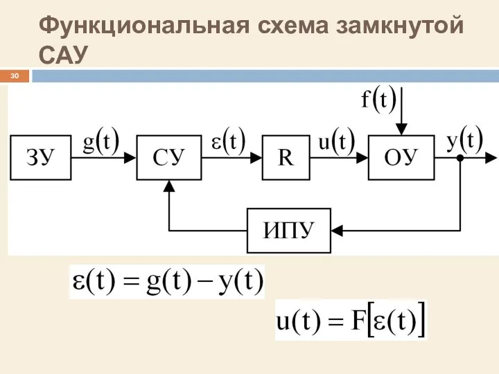 Функциональная схема замкнутой САУ