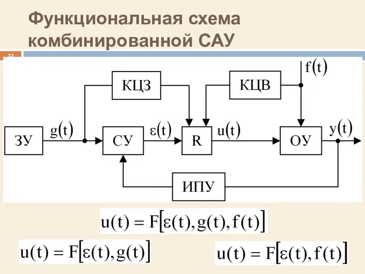 Функциональная схема комбинированной САУ