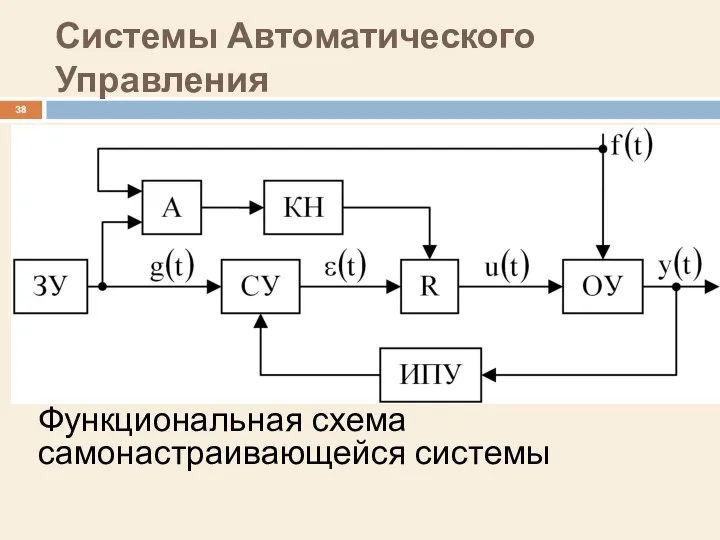 Системы Автоматического Управления Функциональная схема самонастраивающейся системы