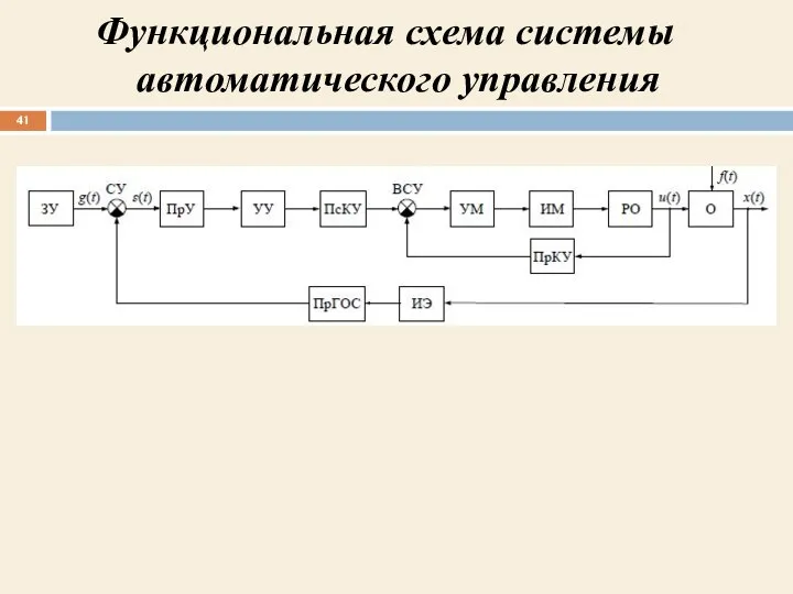 Функциональная схема системы автоматического управления