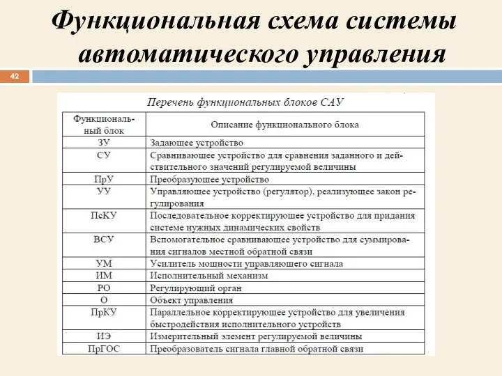 Функциональная схема системы автоматического управления