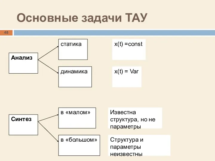 Основные задачи ТАУ