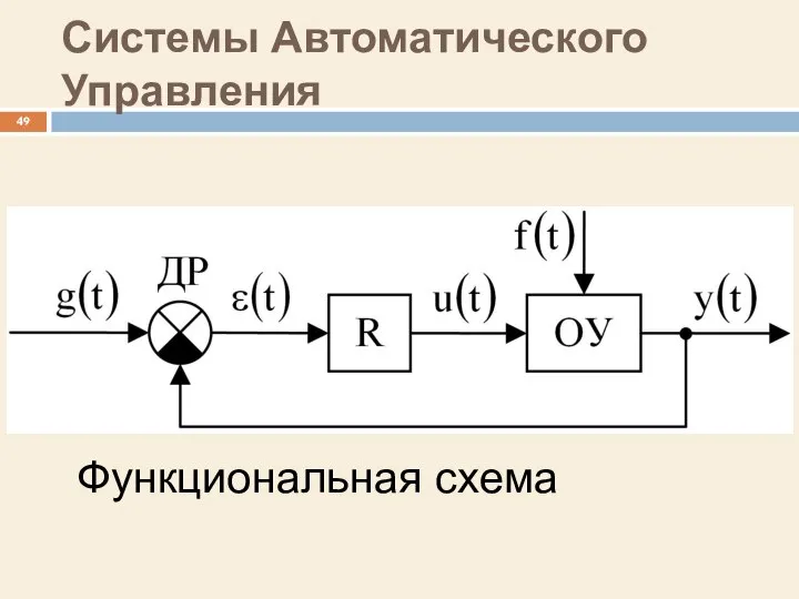 Системы Автоматического Управления Функциональная схема