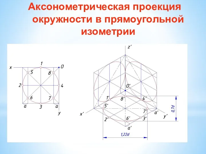 Аксонометрическая проекция окружности в прямоугольной изометрии