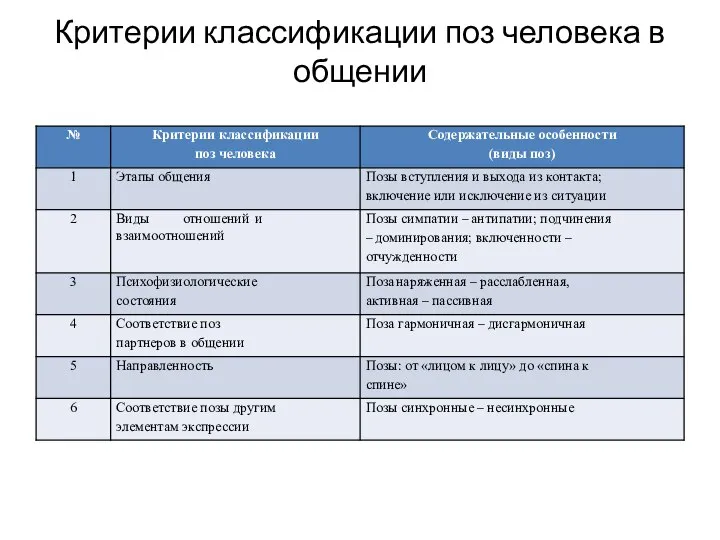 Критерии классификации поз человека в общении