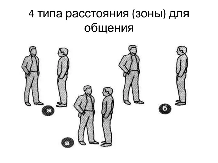 4 типа расстояния (зоны) для общения