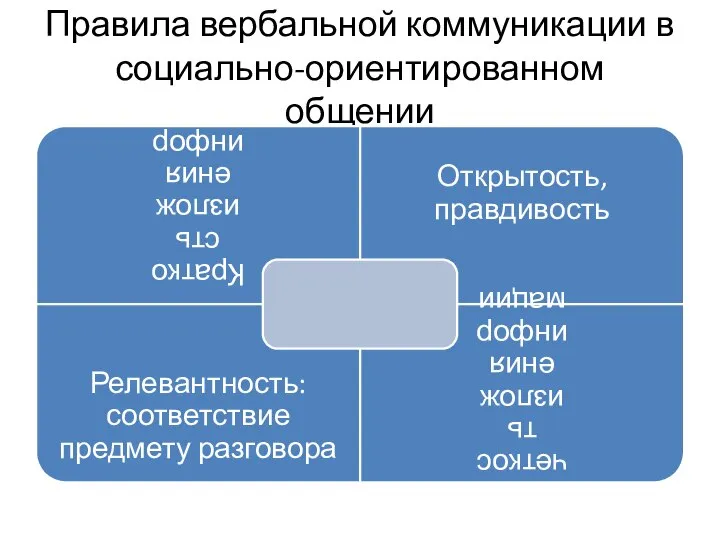 Правила вербальной коммуникации в социально-ориентированном общении