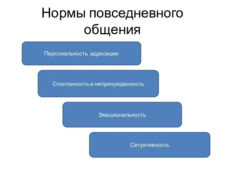 Нормы повседневного общения Персональность адресации Спонтанность и непринужденность Эмоциональность Ситуативность