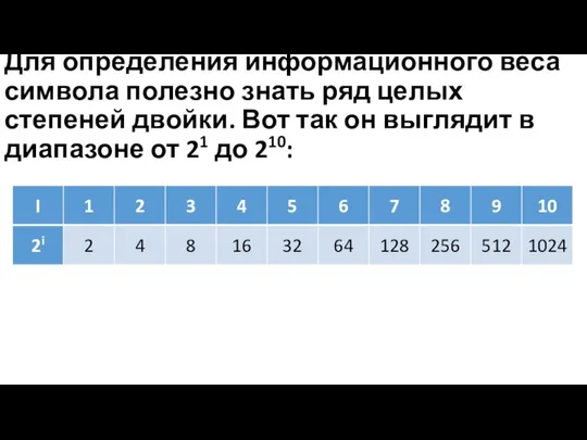 Для определения информационного веса символа полезно знать ряд целых степеней двойки.