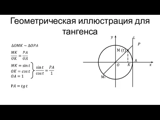 Геометрическая иллюстрация для тангенса