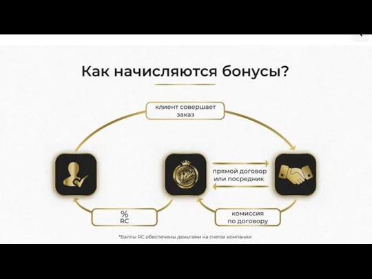 Подарочные сертификаты