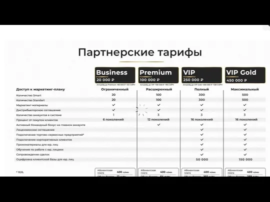 Программа лояльности для бизнеса Поможет приумножить прибыль с помощью увеличения повторных