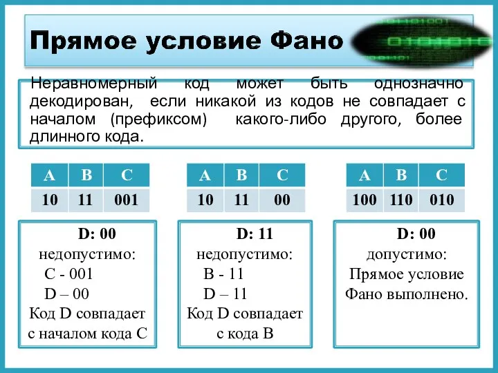 Неравномерный код может быть однозначно декодирован, если никакой из кодов не