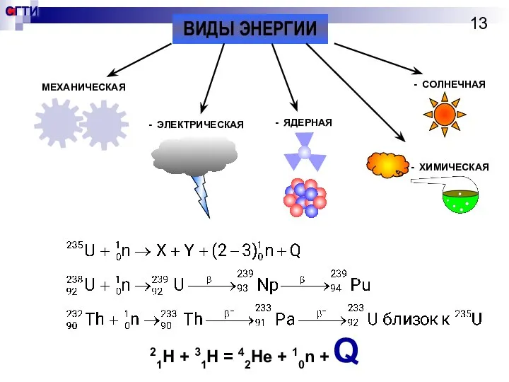 ВИДЫ ЭНЕРГИИ МЕХАНИЧЕСКАЯ - ЭЛЕКТРИЧЕСКАЯ - ЯДЕРНАЯ - СОЛНЕЧНАЯ - ХИМИЧЕСКАЯ