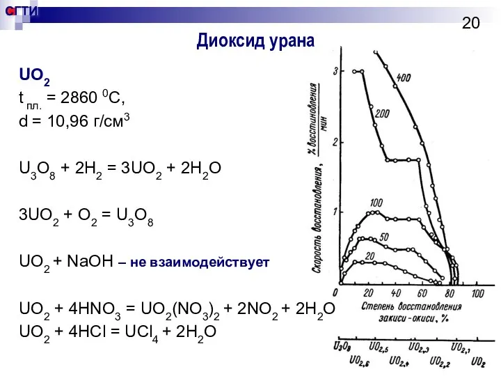 Диоксид урана UO2 t пл. = 2860 0С, d = 10,96