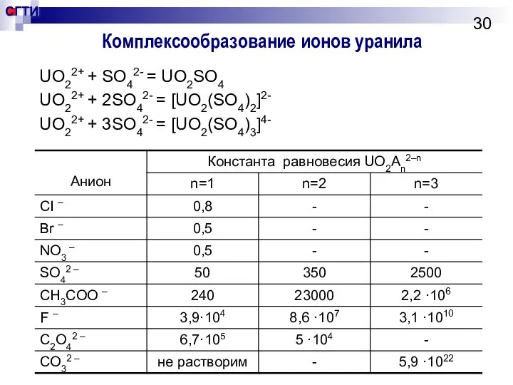 Комплексообразование ионов уранила UO22+ + SO42- = UO2SO4 UO22+ + 2SO42-