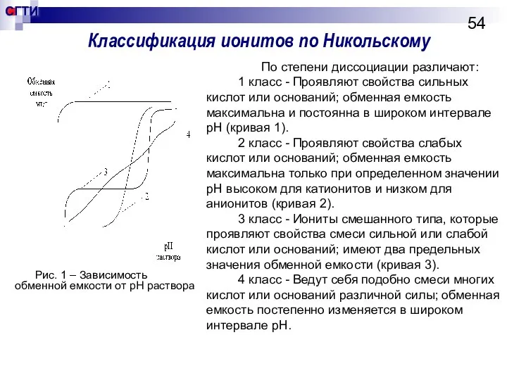 Классификация ионитов по Никольскому Рис. 1 – Зависимость обменной емкости от