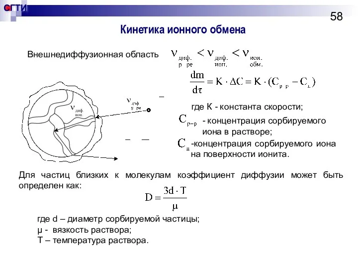 Кинетика ионного обмена Внешнедиффузионная область где К - константа скорости; -