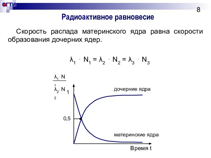 Радиоактивное равновесие Скорость распада материнского ядра равна скорости образования дочерних ядер.