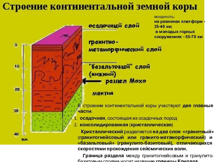 В строении континентальной коры участвуют две главные части: осадочная, состоящая из