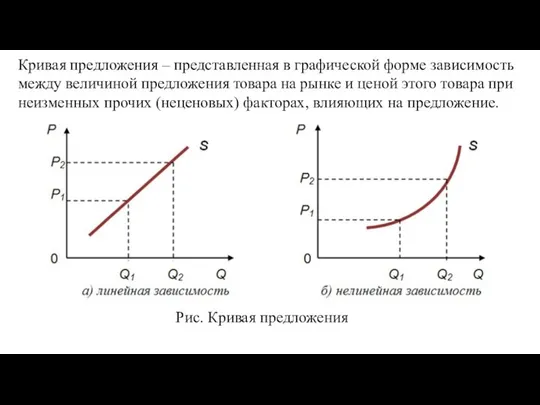 Рис. Кривая предложения Кривая предложения – представленная в графической форме зависимость