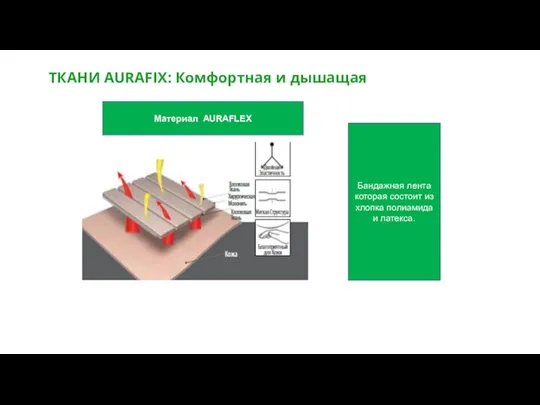 ТКАНИ AURAFIX: Комфортная и дышащая International training 2016 - - Материал