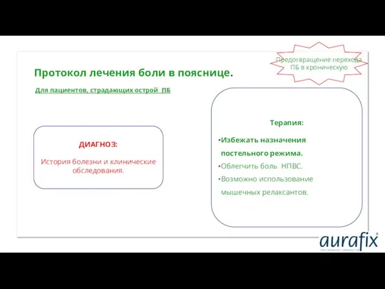 Протокол лечения боли в пояснице. Для пациентов, страдающих острой ПБ International