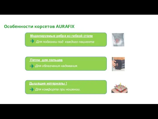 International training 2016 - - Особенности корсетов AURAFIX