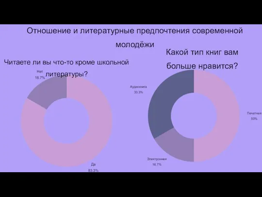 Читаете ли вы что-то кроме школьной литературы? Какой тип книг вам