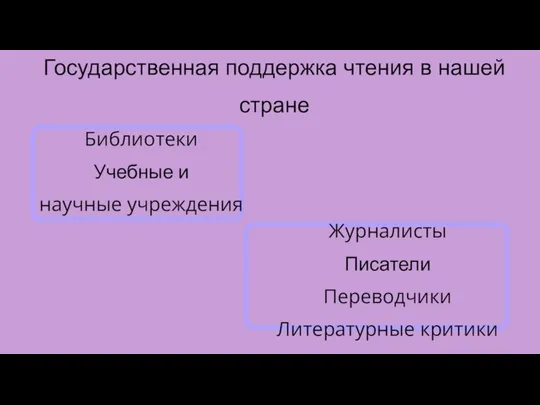 Государственная поддержка чтения в нашей стране Библиотеки Учебные и научные учреждения Журналисты Писатели Переводчики Литературные критики