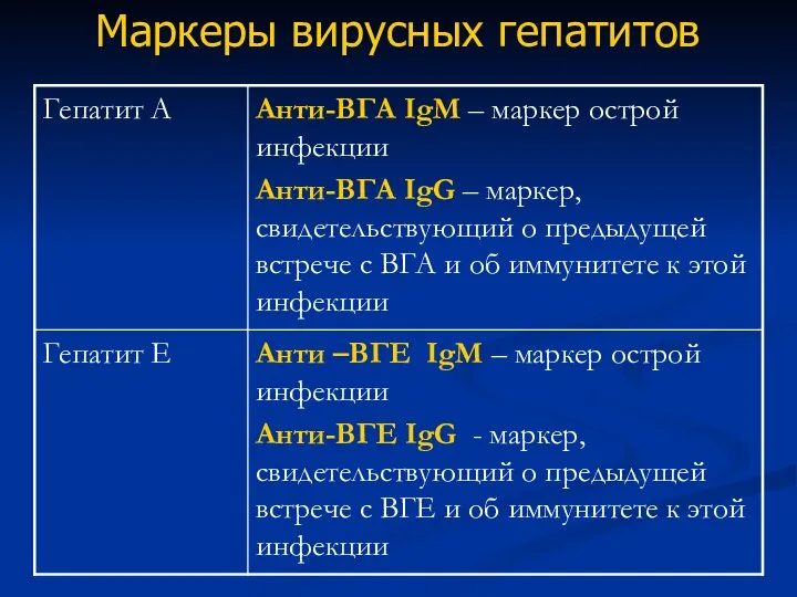 Маркеры вирусных гепатитов