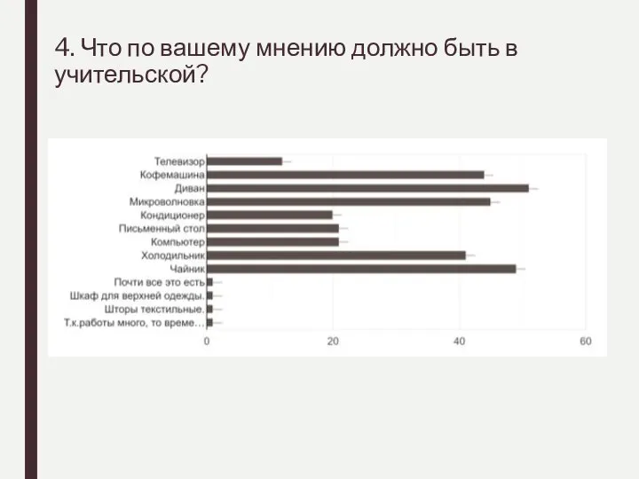 4. Что по вашему мнению должно быть в учительской?