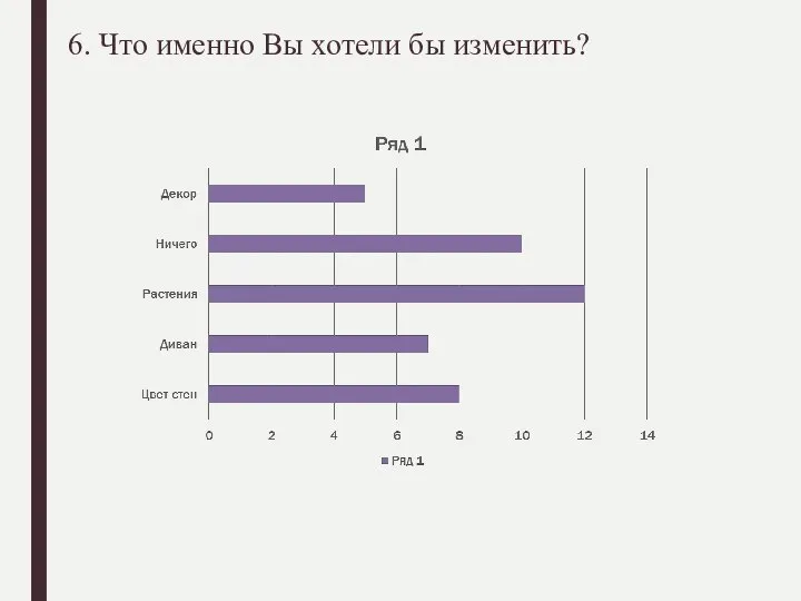 6. Что именно Вы хотели бы изменить?