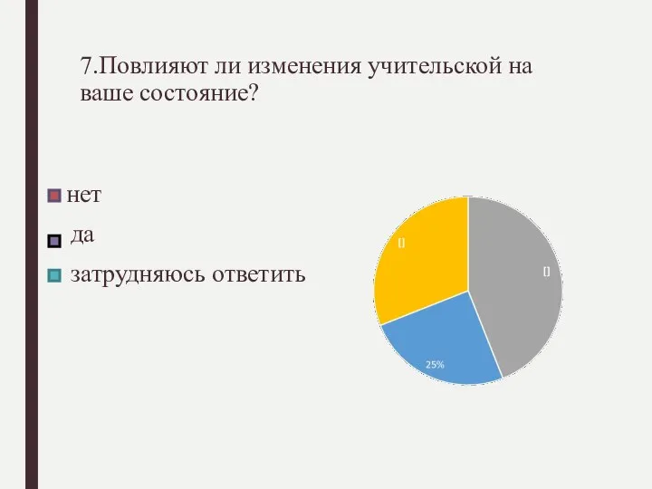 7.Повлияют ли изменения учительской на ваше состояние? нет да затрудняюсь ответить