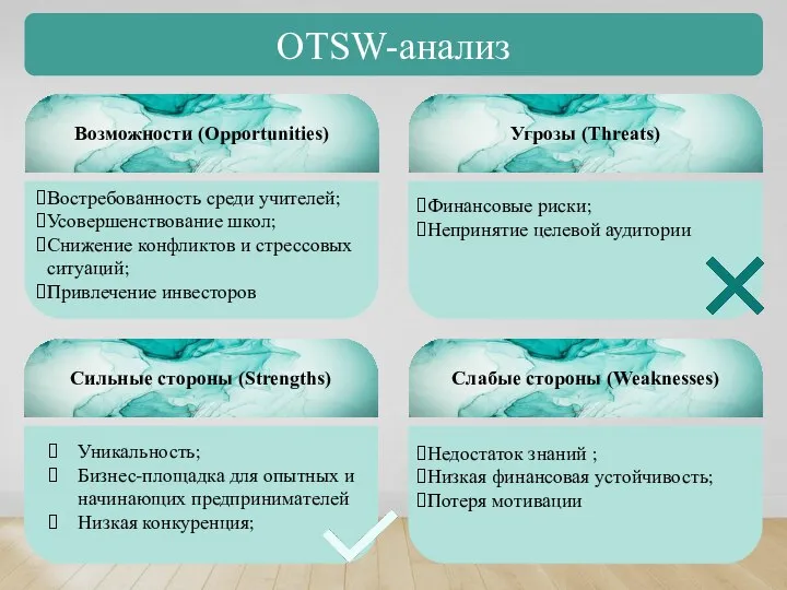 OTSW-анализ Возможности (Opportunities) Сильные стороны (Strengths) Слабые стороны (Weaknesses) Угрозы (Threats)