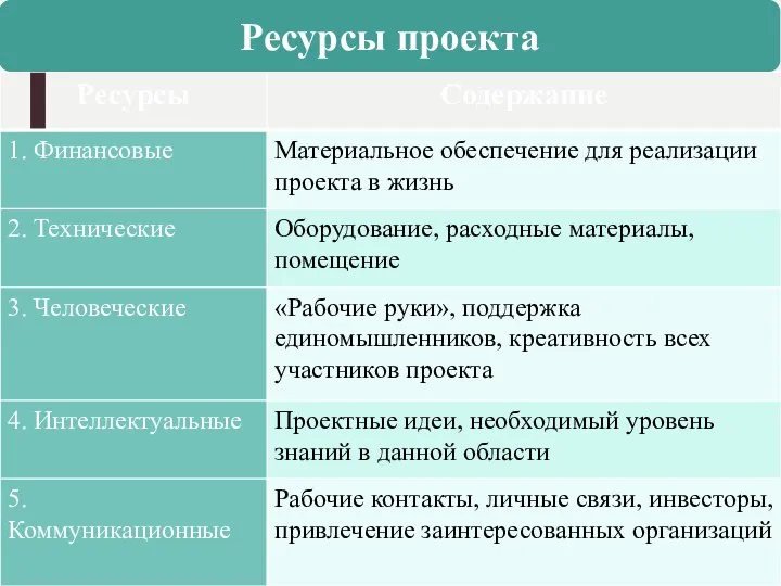 Ресурсы проекта