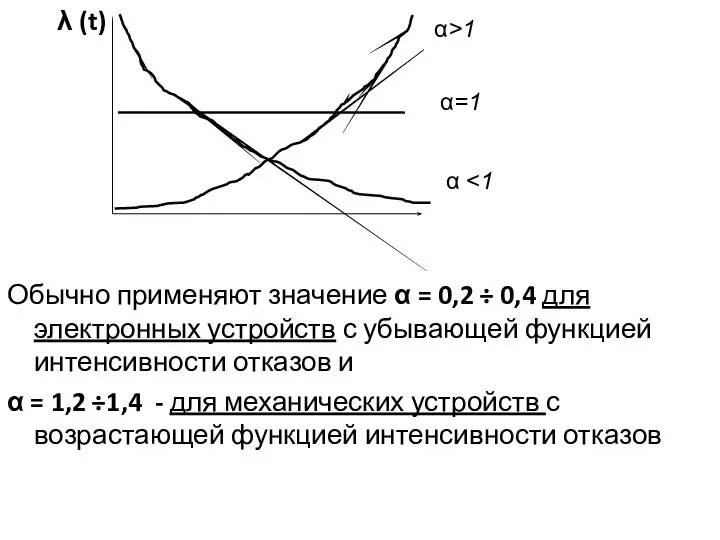 λ (t) Обычно применяют значение α = 0,2 ÷ 0,4 для