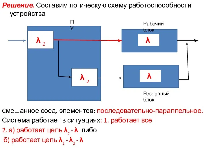 Решение. Составим логическую схему работоспособности устройства Cмешанное соед. элементов: последовательно-параллельное. Система